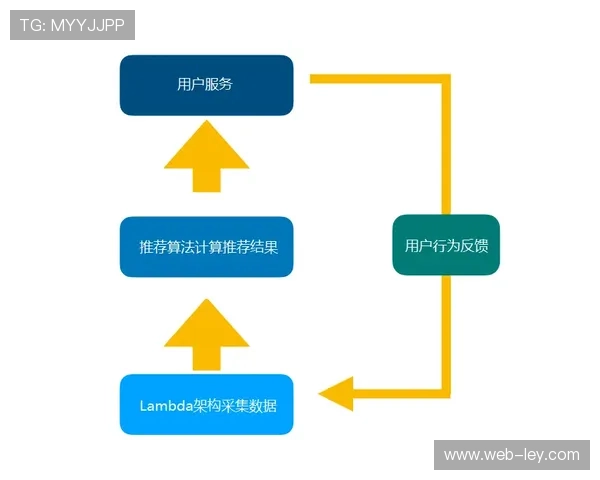 在当前阶段内低延时互动算法应用 确保了体育数字化平台在多端同步的极速感